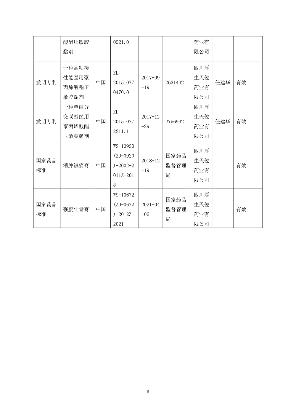 四川省中医药信息学会关于2024年四川省科技奖提名的公示_05.png